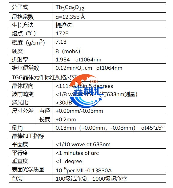 TGG铽镓石榴石超导薄单晶衬底 磁性与铁电薄膜基片 用于激光器件